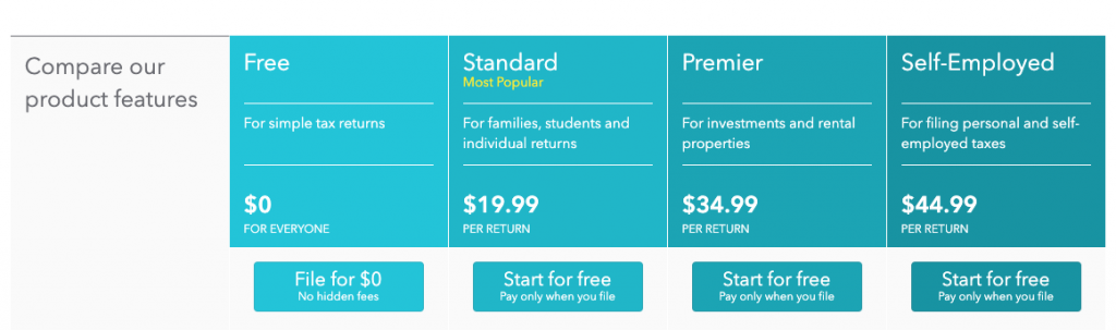 turbotax pricing