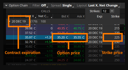 strike price example