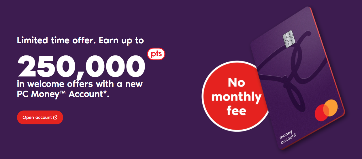 The Simple Guide to PC Optimum Points for Beginners! Simple Rate